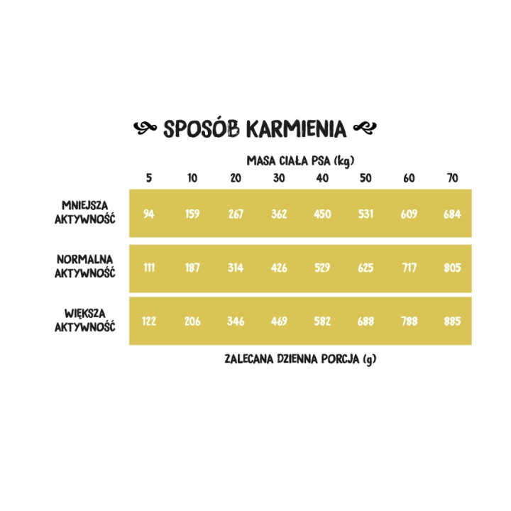 Sucha karma dla psa Wiejska Zagroda INDYK z GĘSIĄ średnie rasy M 20kg