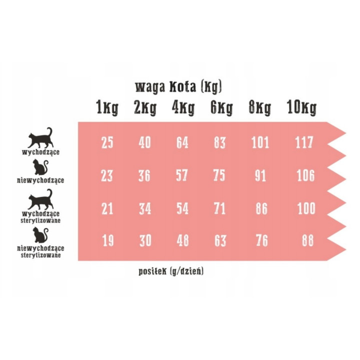 Wiejska Zagroda Karma dla kota JAGNIĘCINA z KRYLEM 1,6kg sterylizowane