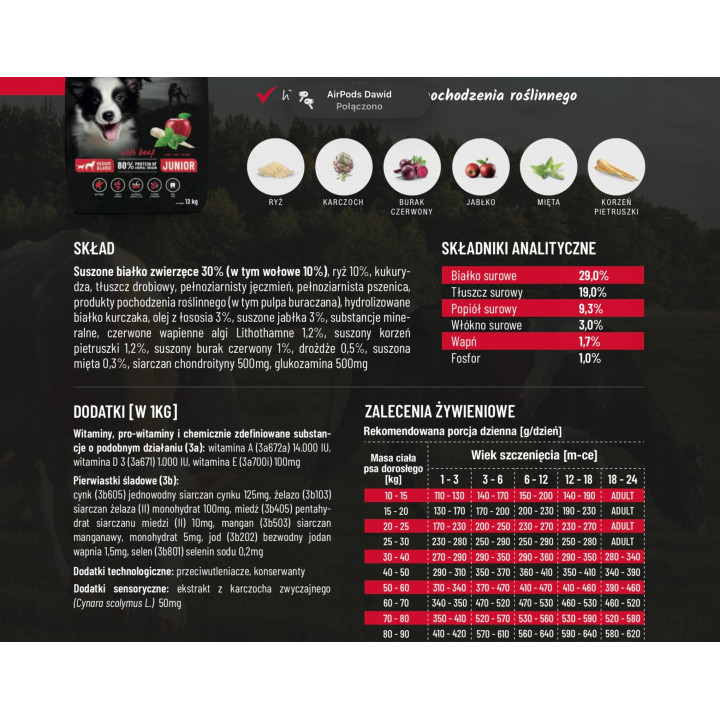 BIOFEED Tasty Dogs Life Junior - karma dla szczeniaków z wołowiną 12 kg