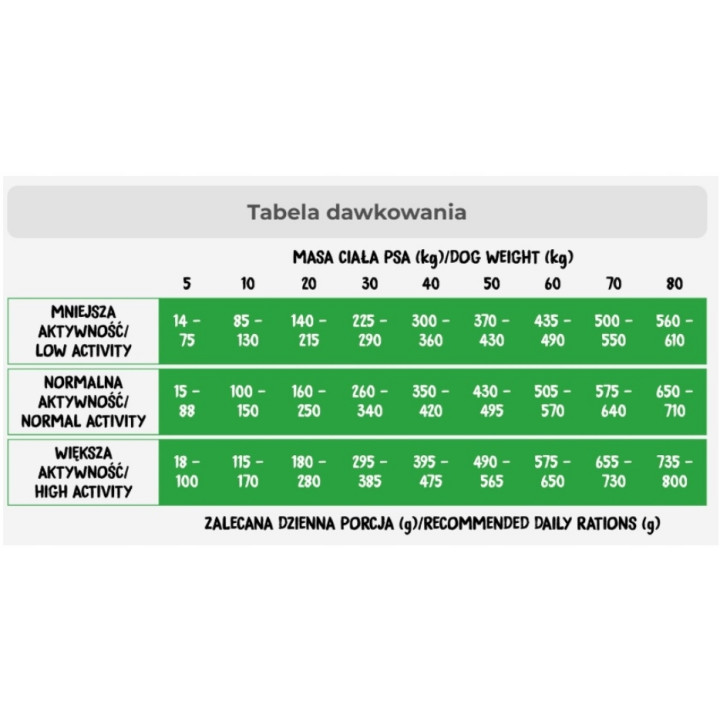 Wiejska Zagroda Sucha karma Monobiałkowa DUŻE średnie rasy KACZKA 12kg M/L