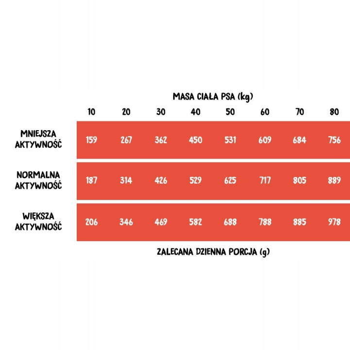 Wiejska Zagroda Sucha karma dla psa WOŁOWINA z INDYKIEM Duże rasy L 20 kg